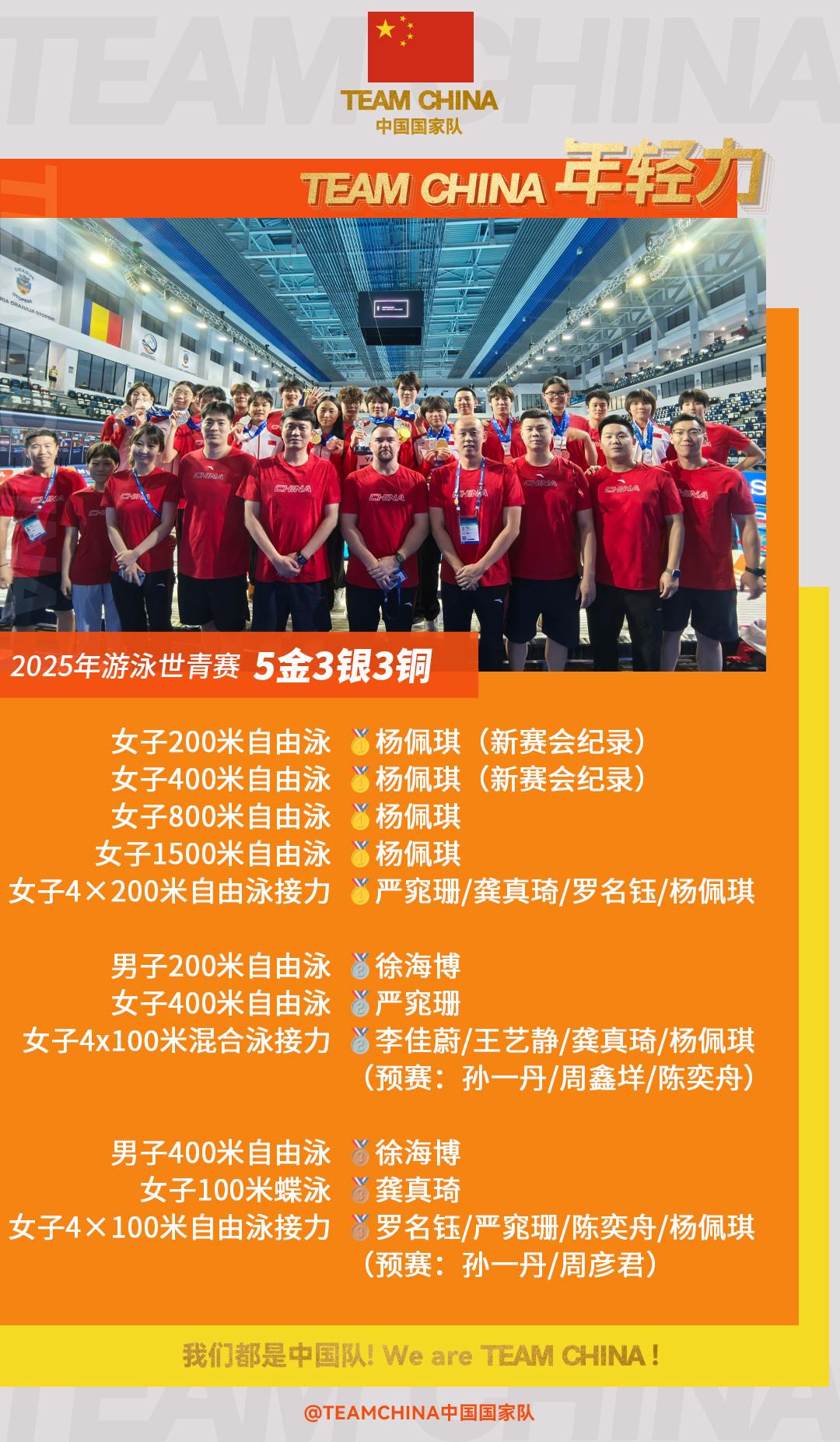 中国游泳队斩获5金3银3铜 杨佩琪创多项新赛会纪