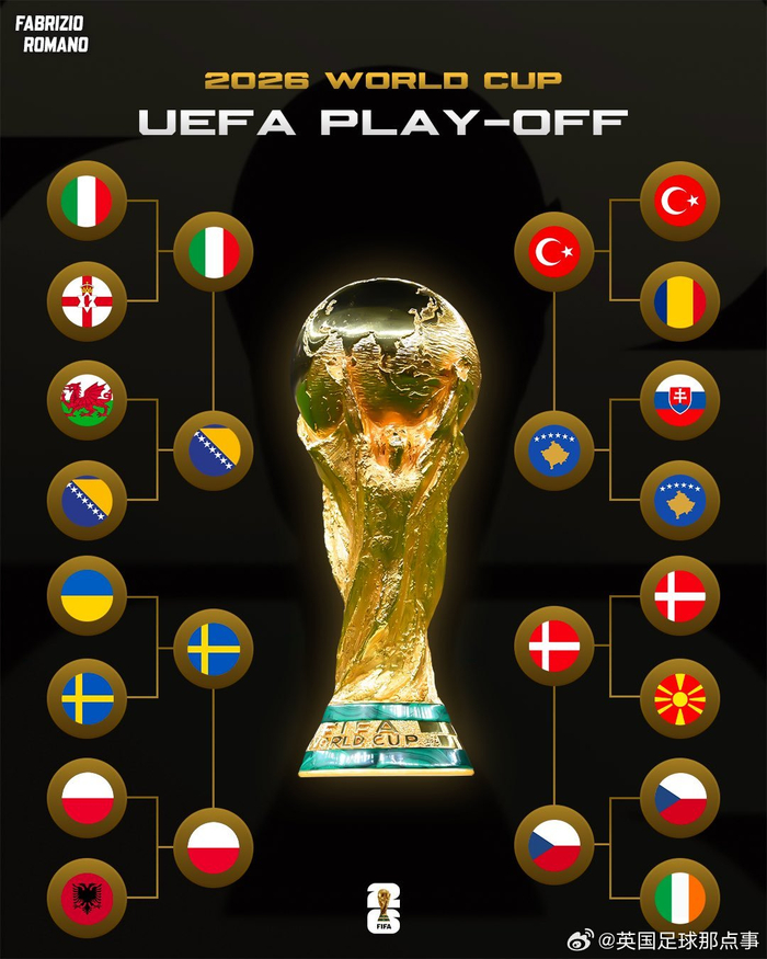 世欧预附加赛四组决赛对阵揭晓 四强争夺世界杯